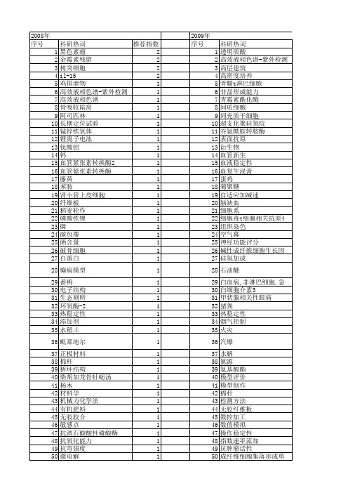 【江苏省自然科学基金】_加成_期刊发文热词逐年推荐_20140815