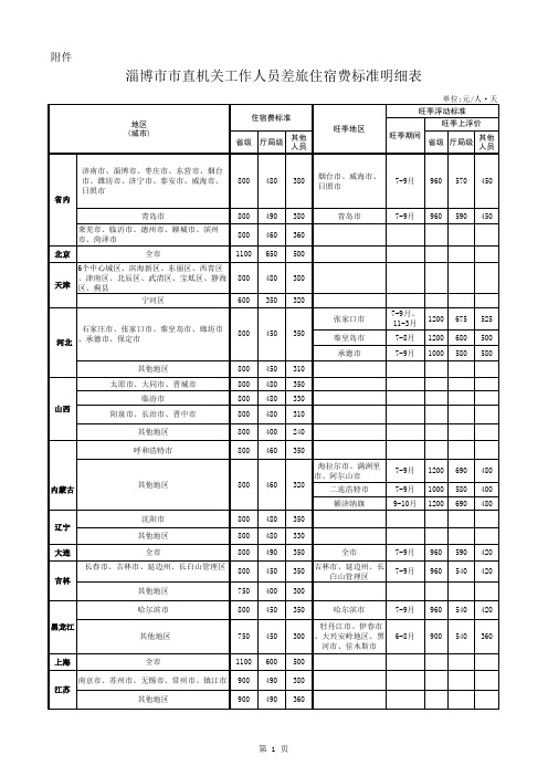 淄博市市直机关工作人员差旅住宿费标准明细表
