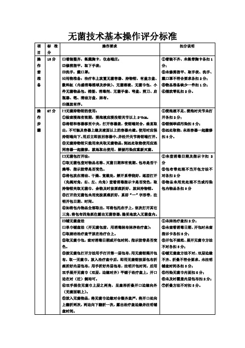 无菌技术基本操作评分标准