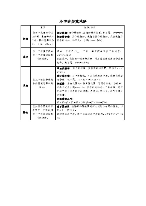 有理数加减乘除运算法则概括