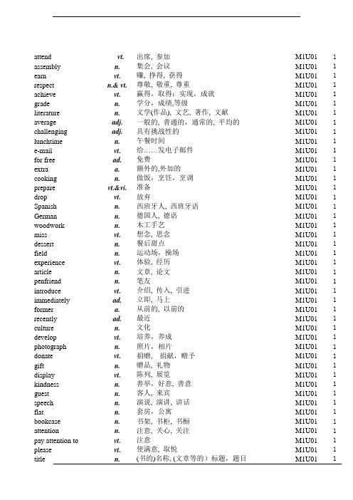 牛津高中英语必修模块1-5单词表