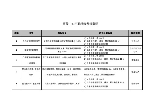 宣传中心内勤绩效考核指标