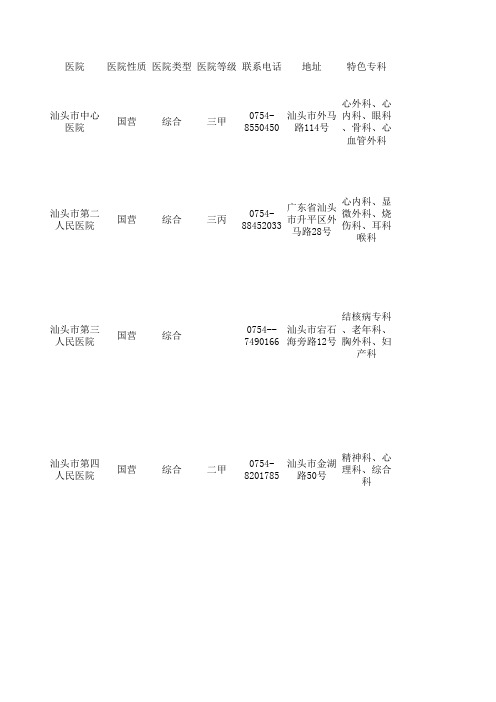 粤东医院