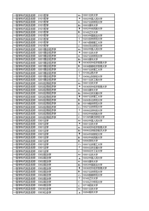 教育部第四轮学科评估excel表