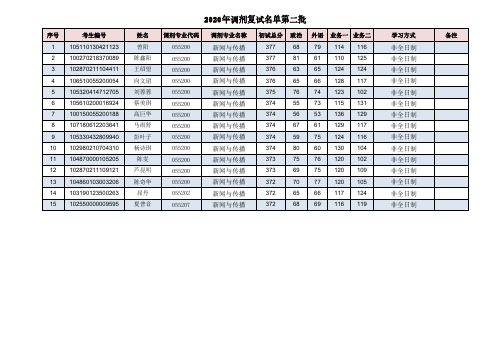 暨南大学考研2020年调剂复试名单第二批