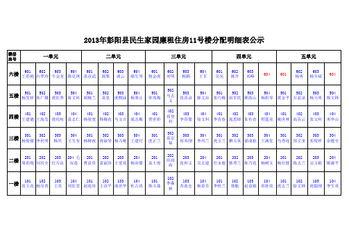 民生家园廉租房分配公示Sheet