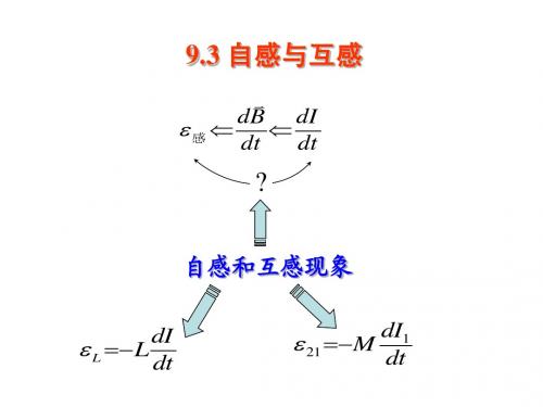 第28讲 自感与互感 磁场能量