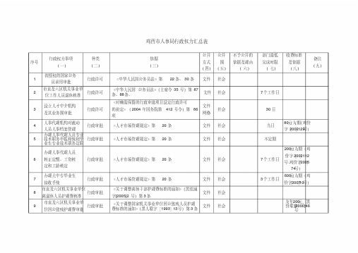 鸡西市人事局行政权力汇总表