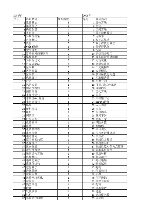 【国家自然科学基金】_区间优化_基金支持热词逐年推荐_【万方软件创新助手】_20140803
