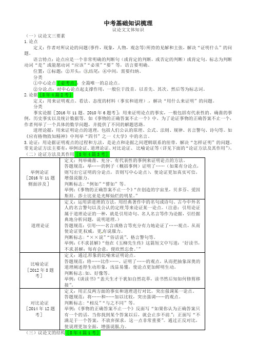 (安徽专用)2018届中考语文专题复习二议论文阅读基础知识梳理