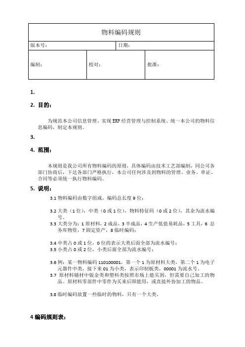 最新电子公司物料编码规则汇编