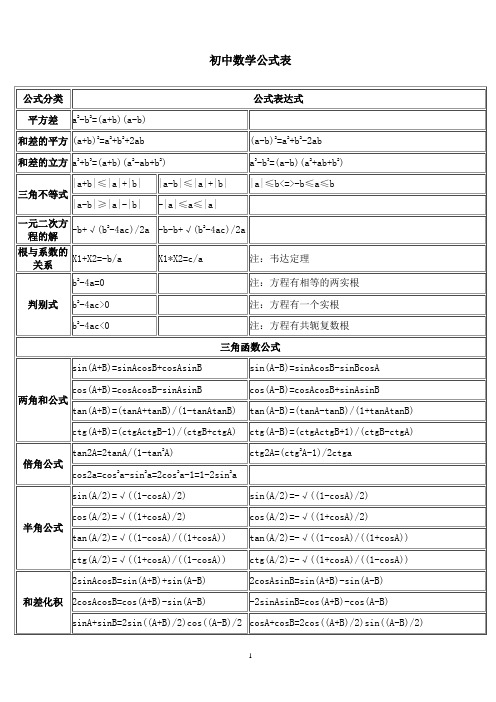 初高中数学公式大全