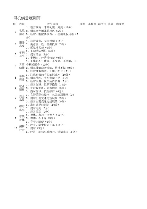 司机满意度测评