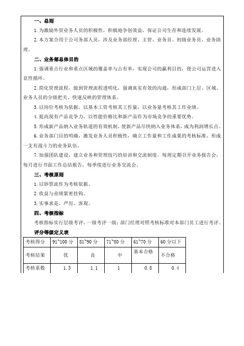 外贸部绩效考核方案