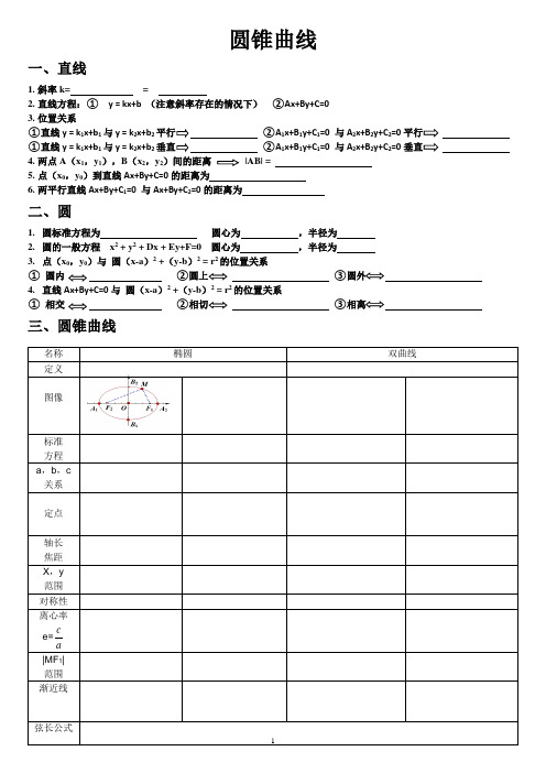 圆锥曲线小练(含答案)