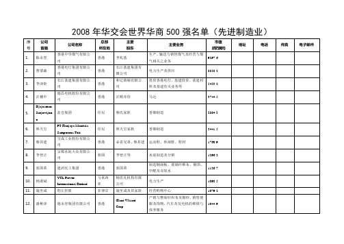 2008年华交会世界华商500强名单(先进制造业)