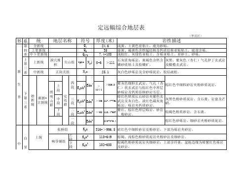 定远幅综合地层表