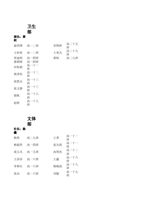 2014届学生会各部名单