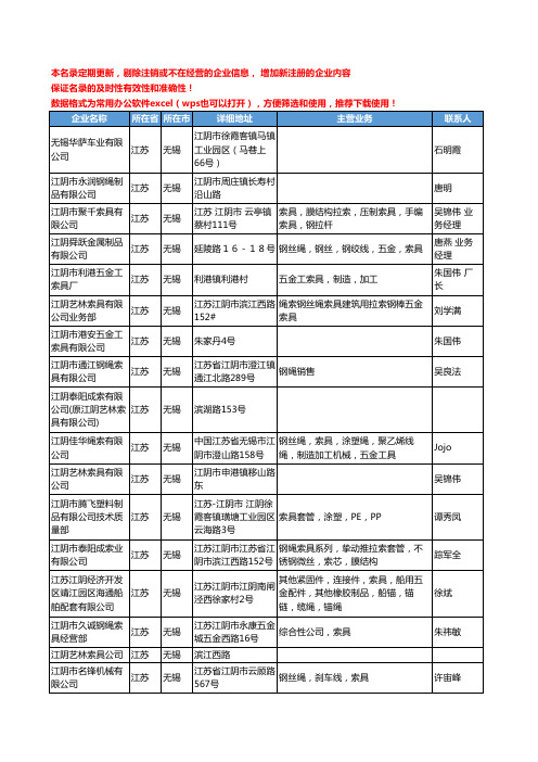 2020新版江苏省无锡包装索具工商企业公司名录名单黄页联系方式大全42家