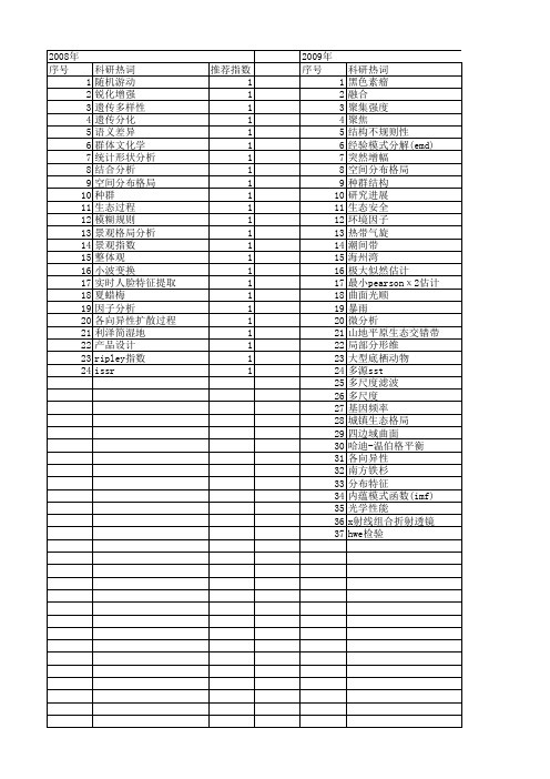 【浙江省自然科学基金】_研究尺度_期刊发文热词逐年推荐_20140812