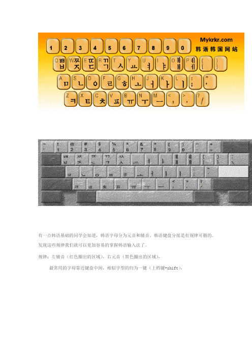 韩语键盘表