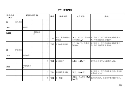 2018药品目录-谈判品种