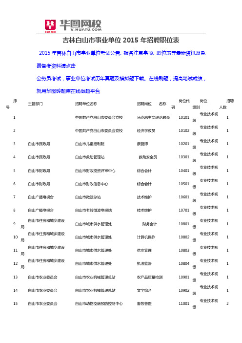 吉林白山市事业单位2015年招聘职位表