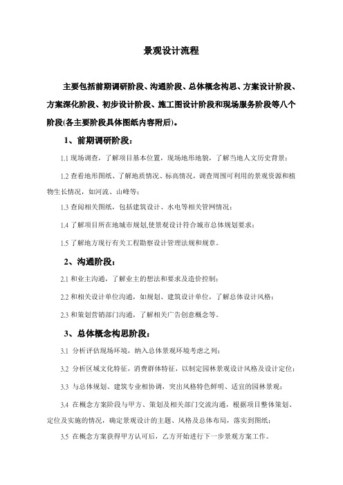 景观设计流程