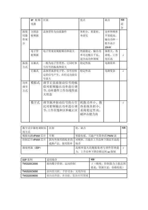 RF结构理解