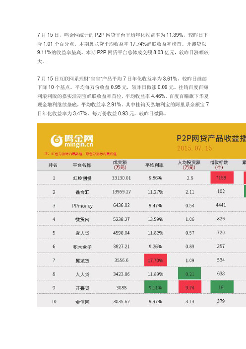 P2P网贷平台、互联网理财“宝宝”收益播报(7.16)