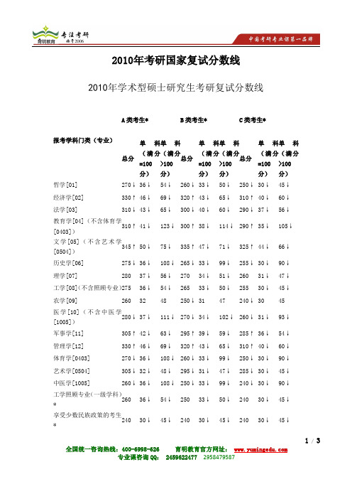 2010年考研国家复试分数线