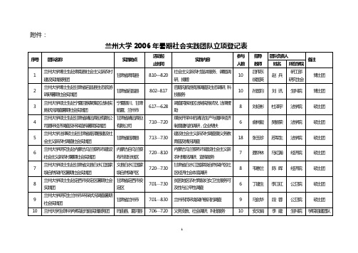 兰州大学2006年暑期社会实践项目申报情况登记表
