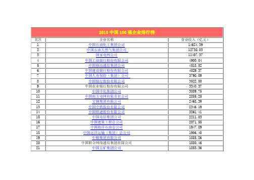 2010中国100强企业排行榜