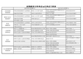高等教育自学考试10月考试日程表模板