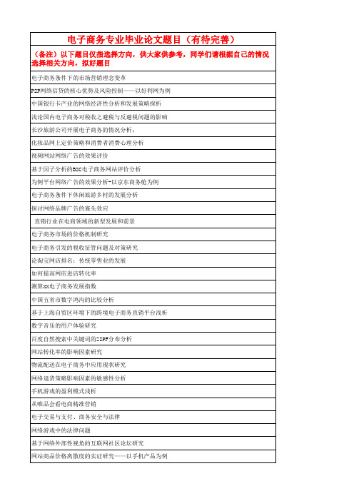 电子商务专业论文题目(选题)