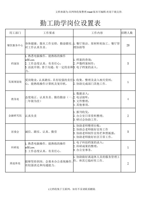 勤工助学岗位设置表