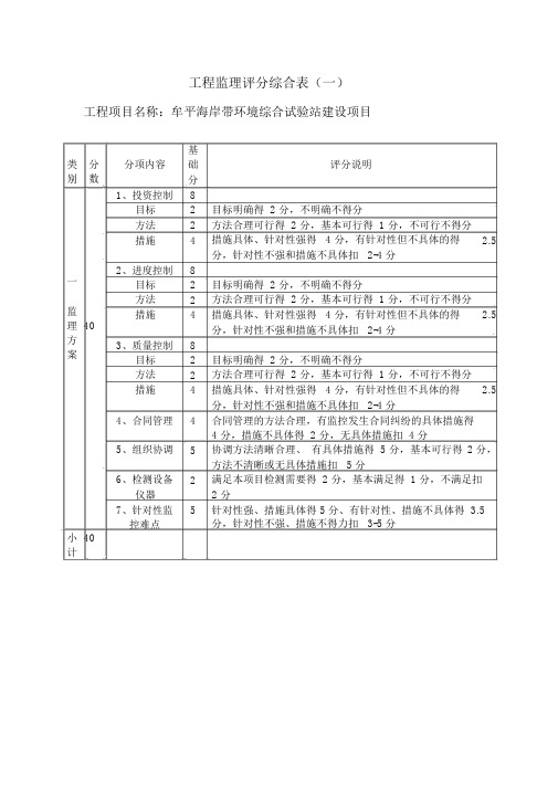 工程监理评分综合表(一)
