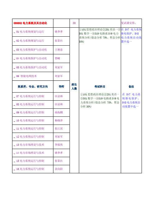 080802电力系统及其自动化水电