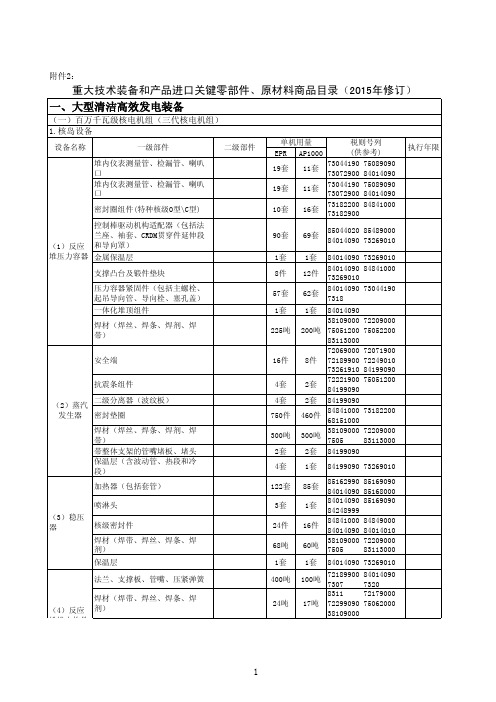 技术装备和产品进口关键零部件、原材料商品目录(2015年修订)