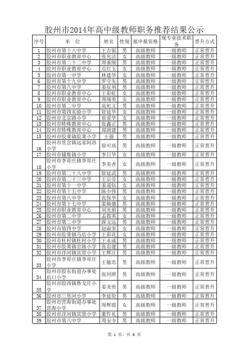 胶州市中高职称名单