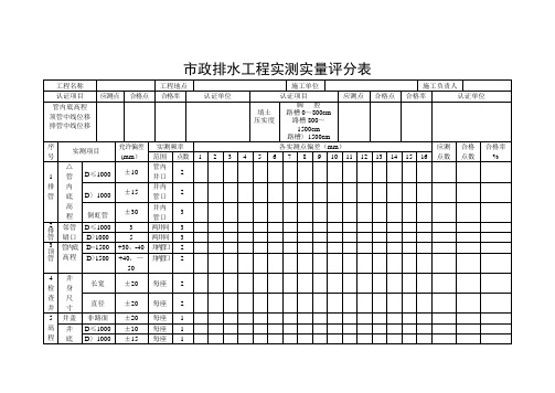 市政排水工程实测实量评分表