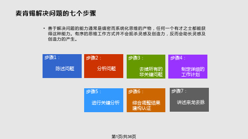 问题解决的七个步骤详解PPT课件