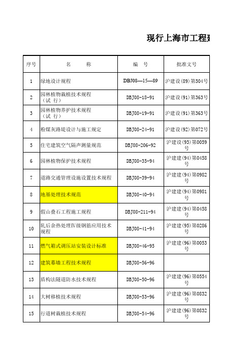 上海地方标准目录