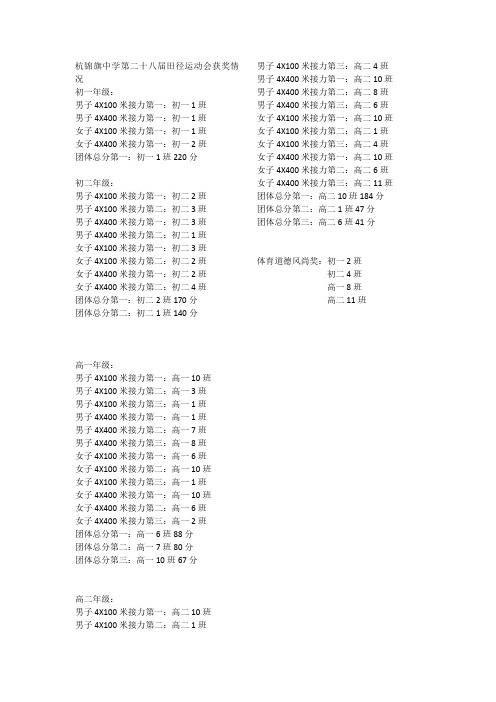 杭锦旗中学2015年秋季田径运动会总分集体项目成绩单