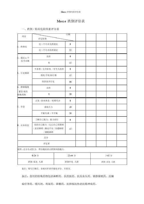 Morse跌倒风险评估表