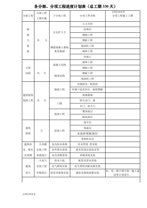 各分部、分项工程进度计划表(需要补充的)