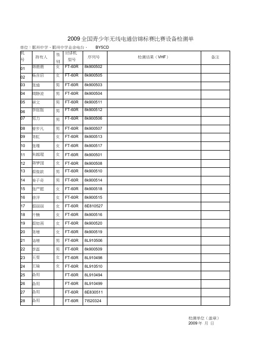 2009全国青少年无线电通信锦标赛比赛设备检测单