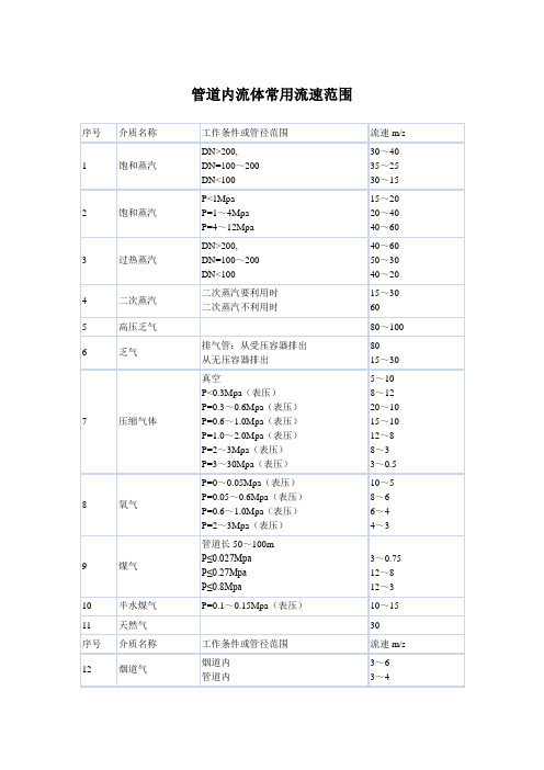 管道内流体的流速限定范围