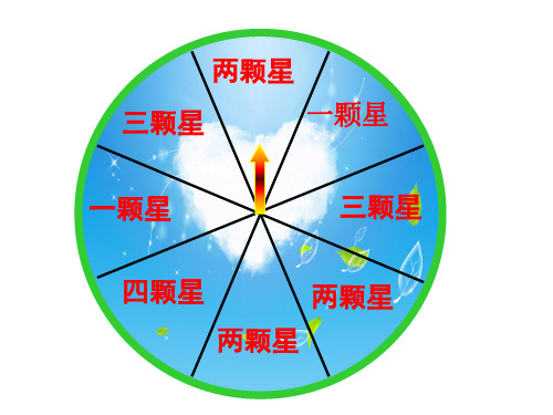 各类课堂上互动和游戏(更新)