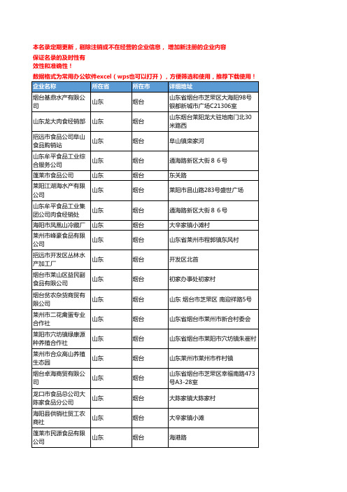 2020新版山东烟台禽蛋企业公司名录名单黄页联系方式大全103家